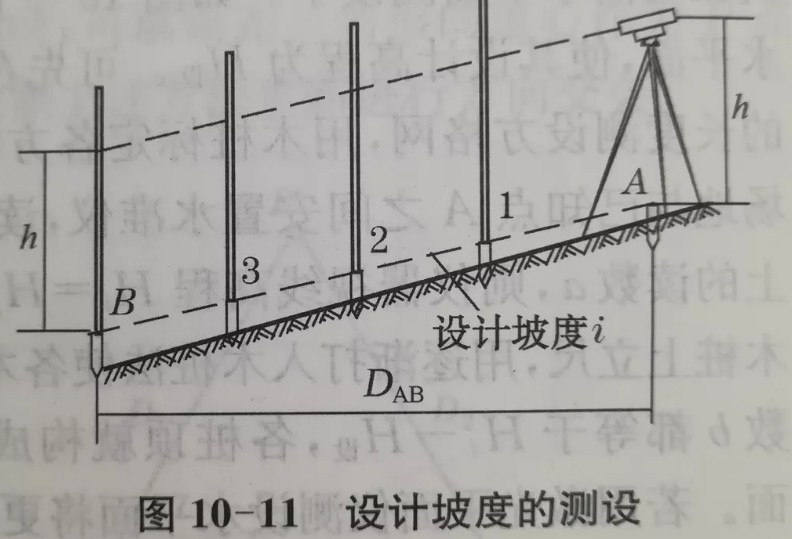 利用水準(zhǔn)儀、經(jīng)緯儀、垂準(zhǔn)儀完成設(shè)計(jì)坡度與鉛垂線(xiàn)的測(cè)設(shè)