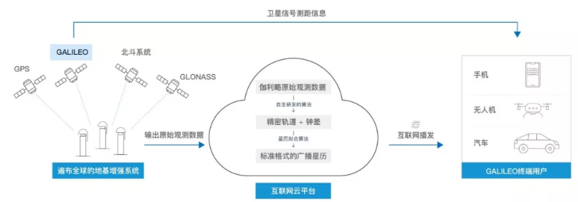 伽利略停擺之時(shí)，千尋位置如何實(shí)現(xiàn)它的“復(fù)活”？