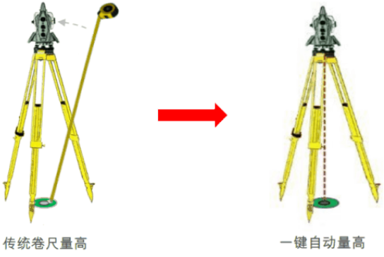 新款徠卡TS16高精度測量機(jī)器人-全新升級！