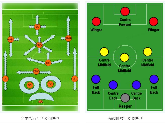 當(dāng)RTK參加世界杯，哪種陣容能“hold住”全場？